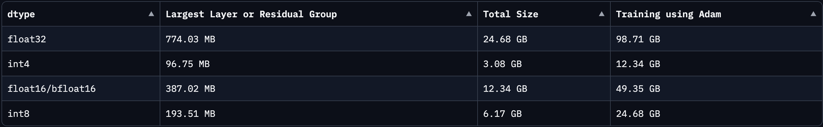 GPU memory requirements