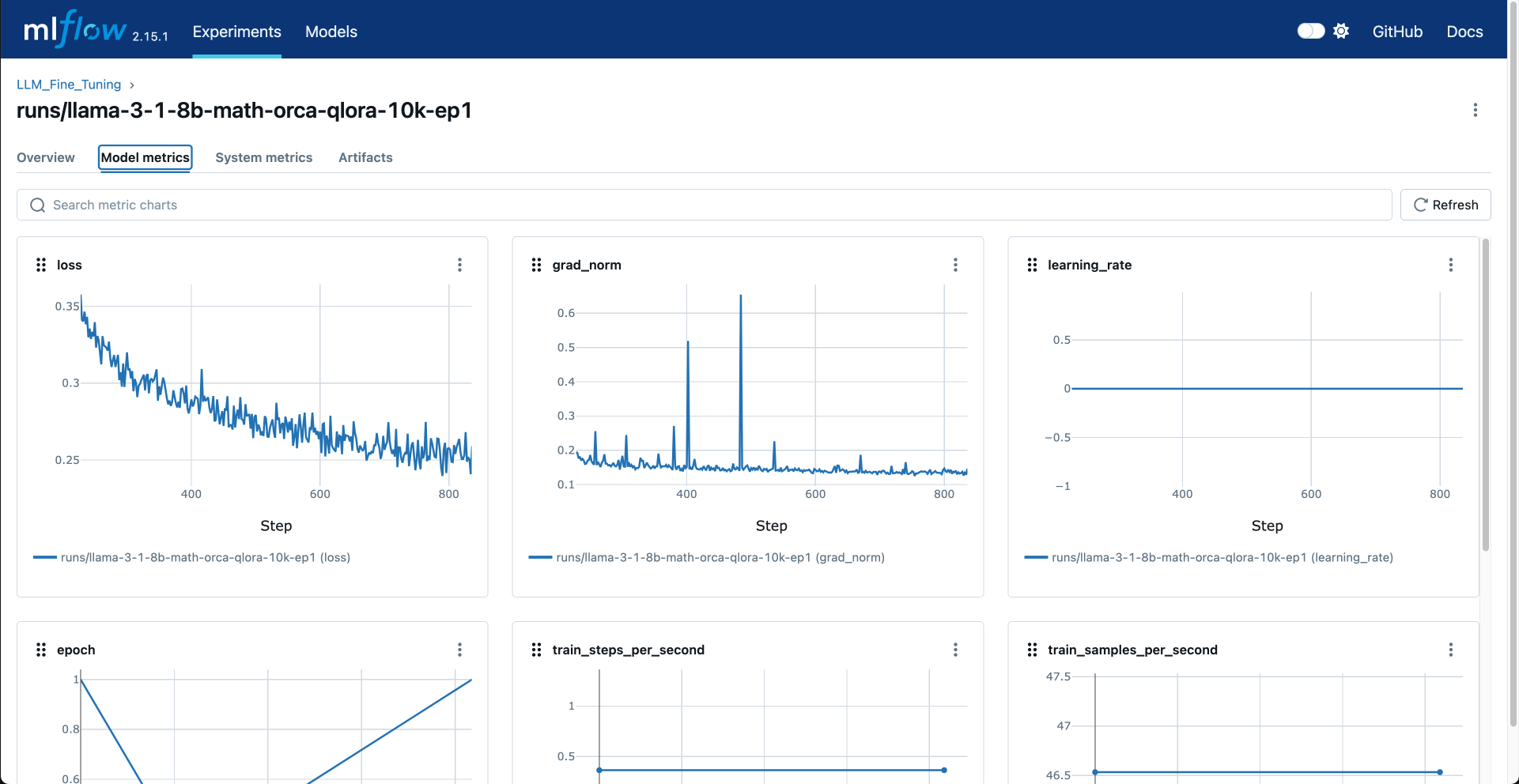 Model Training metrics