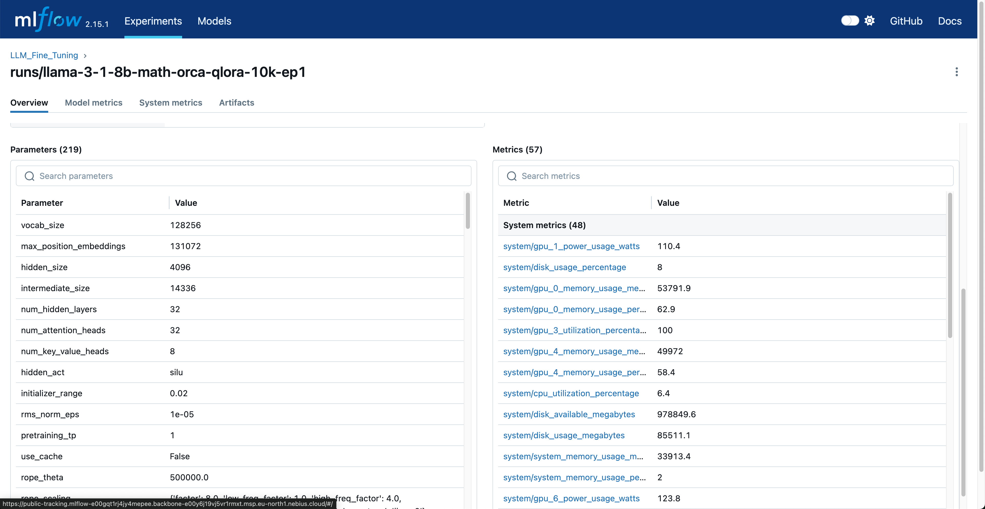 MLflow Run overview