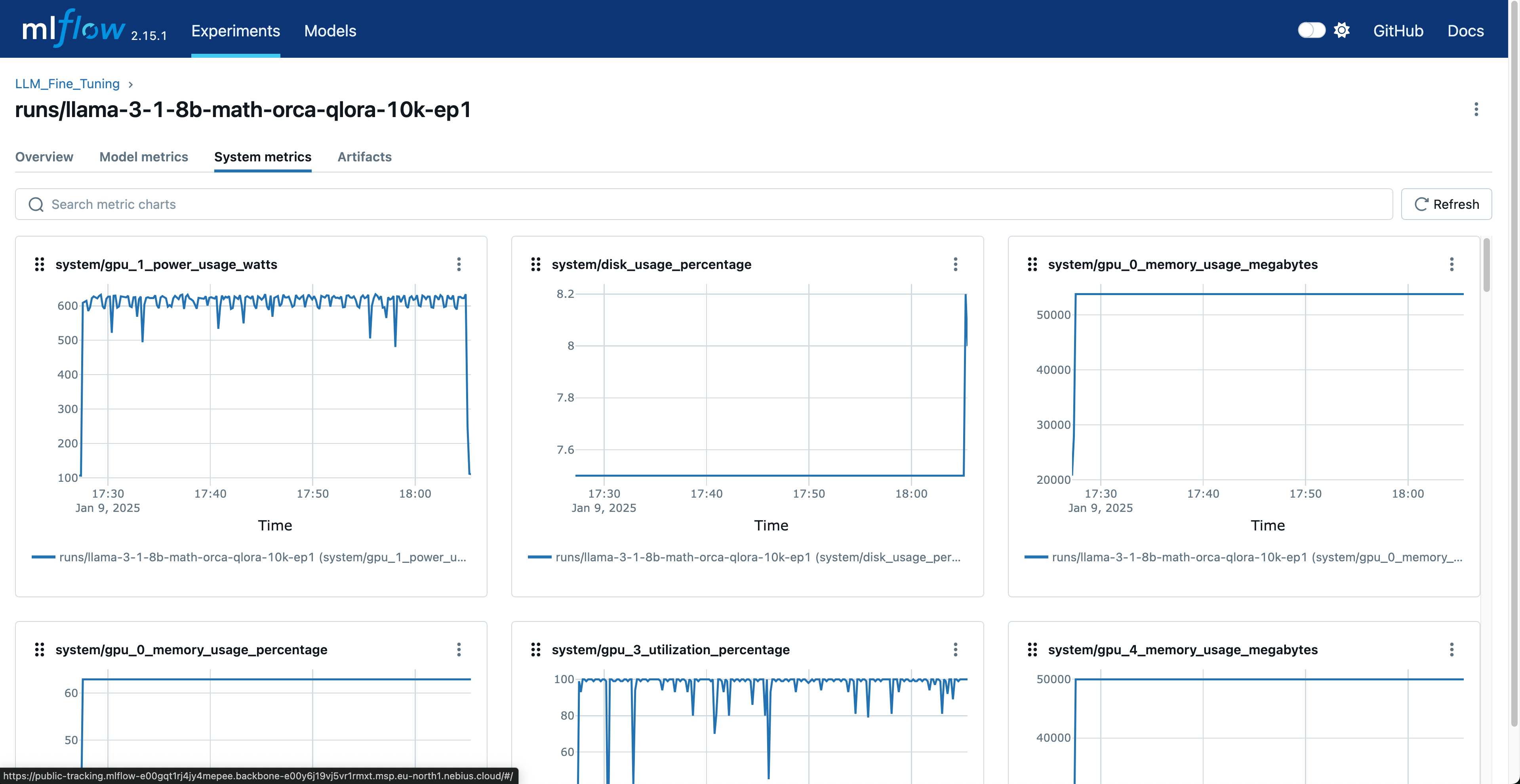 System Metrics